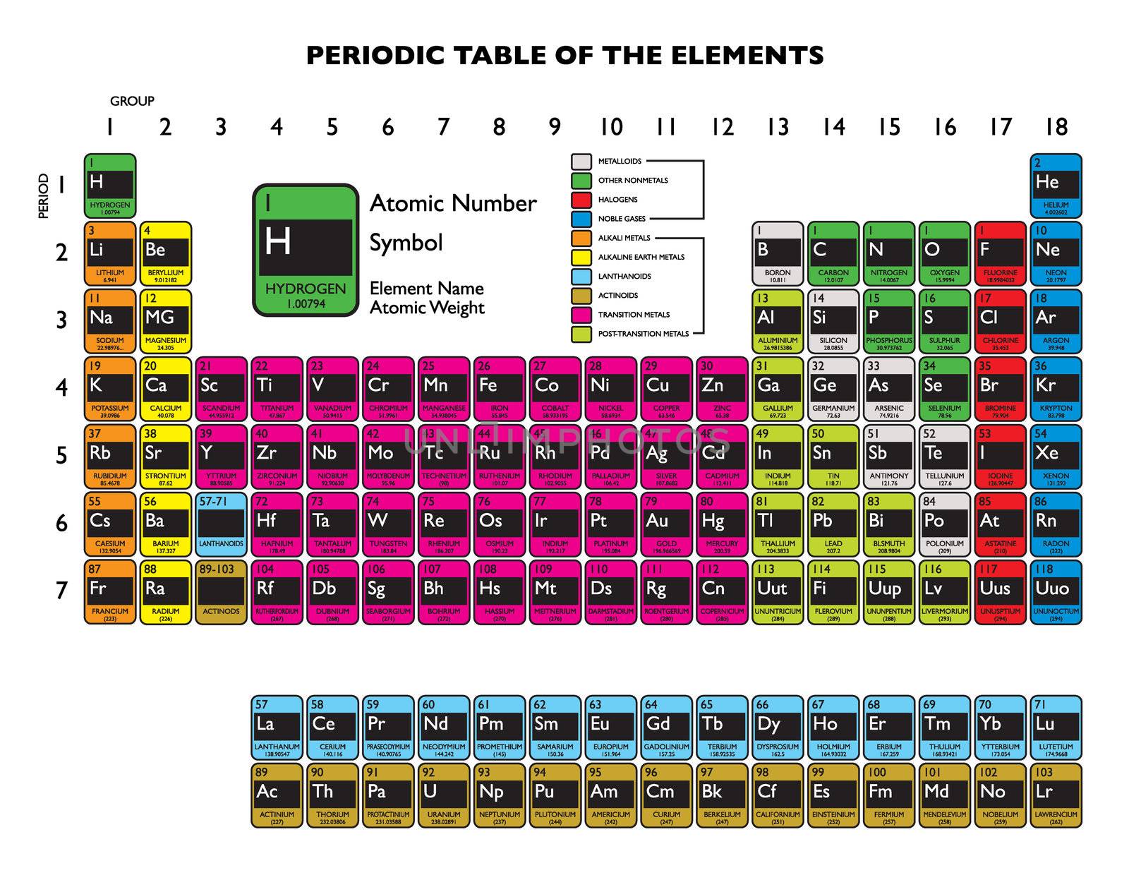 Clean periodic element table updated in 2011 december