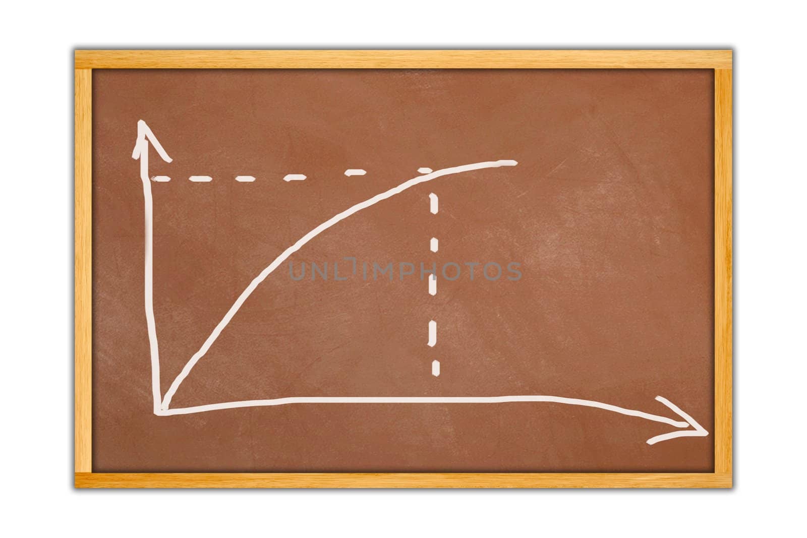 board with graph