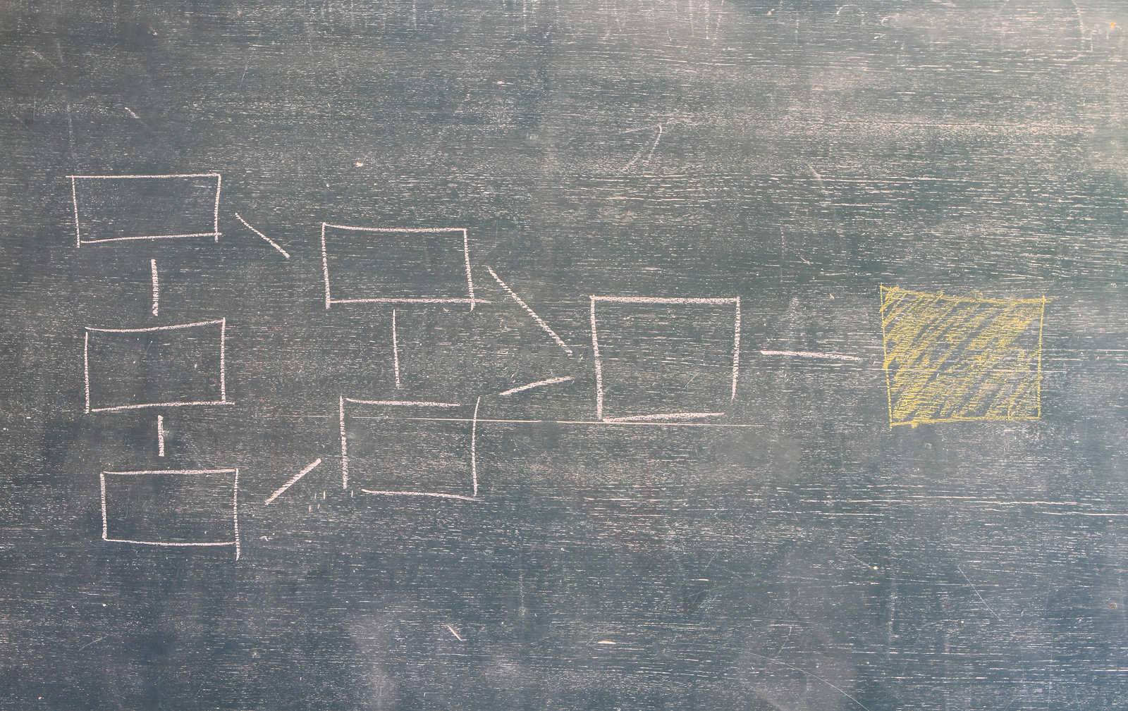 Organization diagram on green blackboard