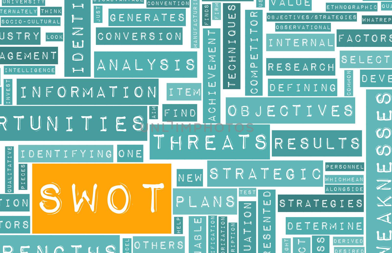 SWOT Analysis to Identify an Individual Concept