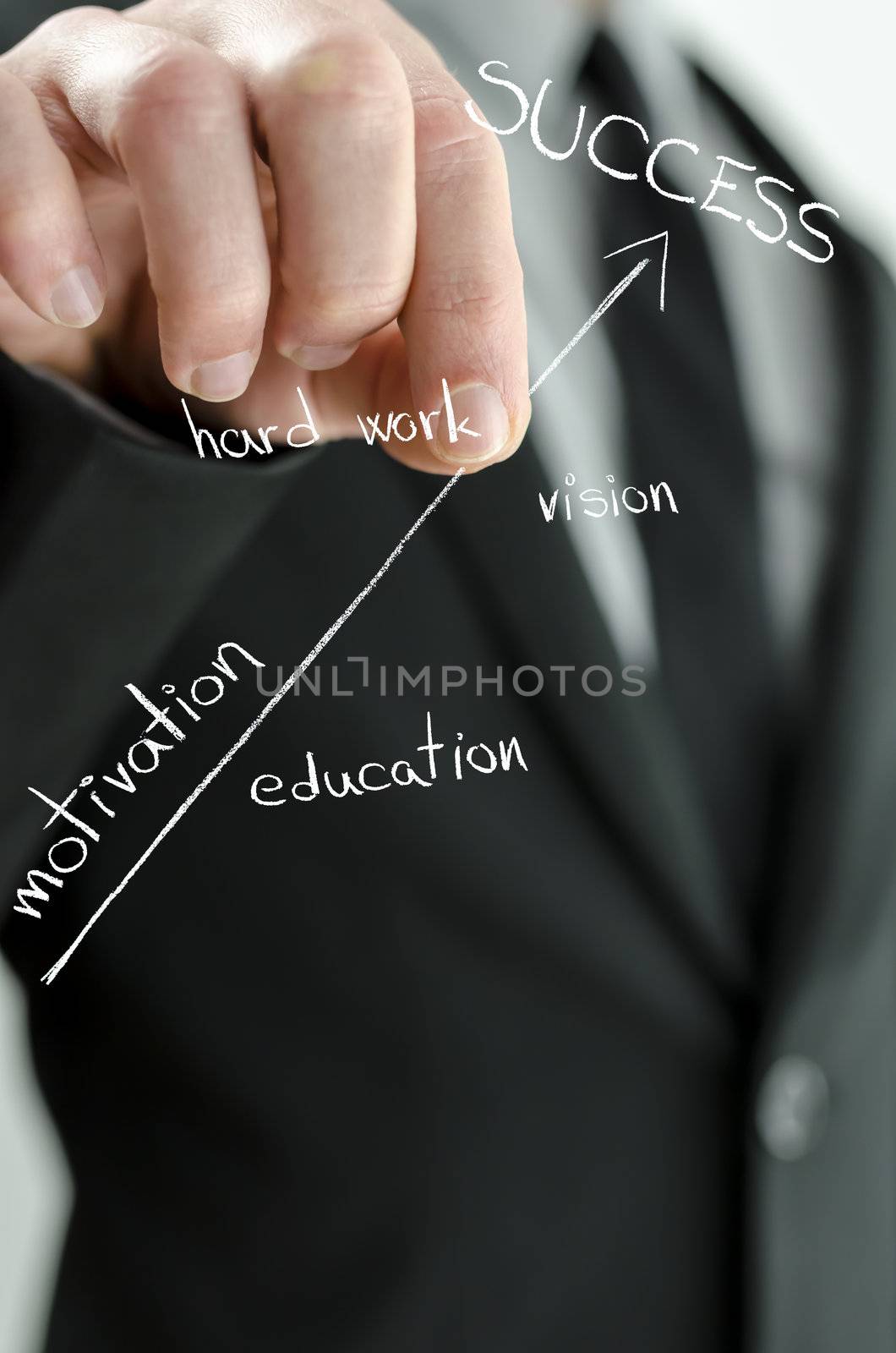 Businessman holding virtual arrow of success and pulling it upwards.