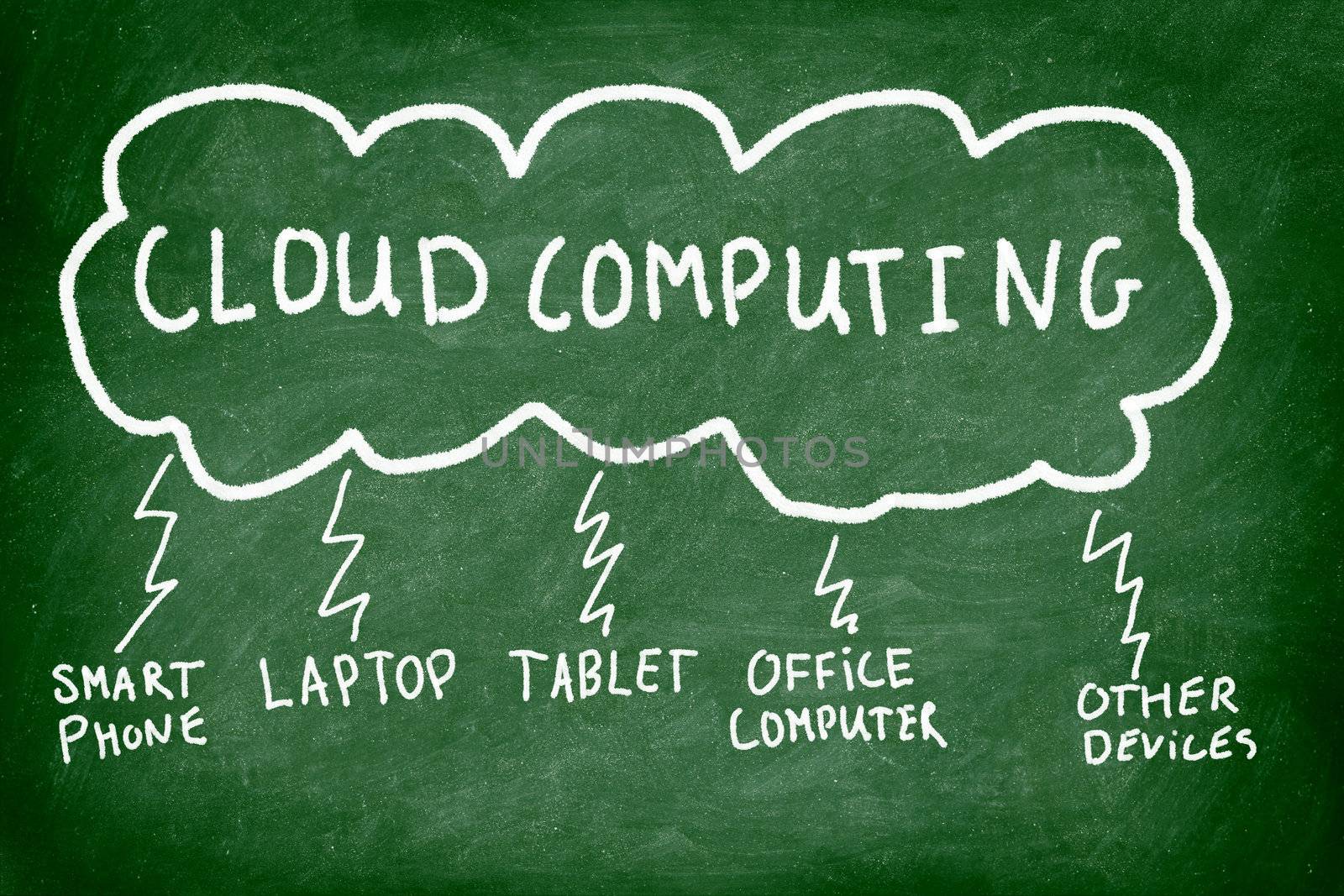 Cloud computing by Maridav