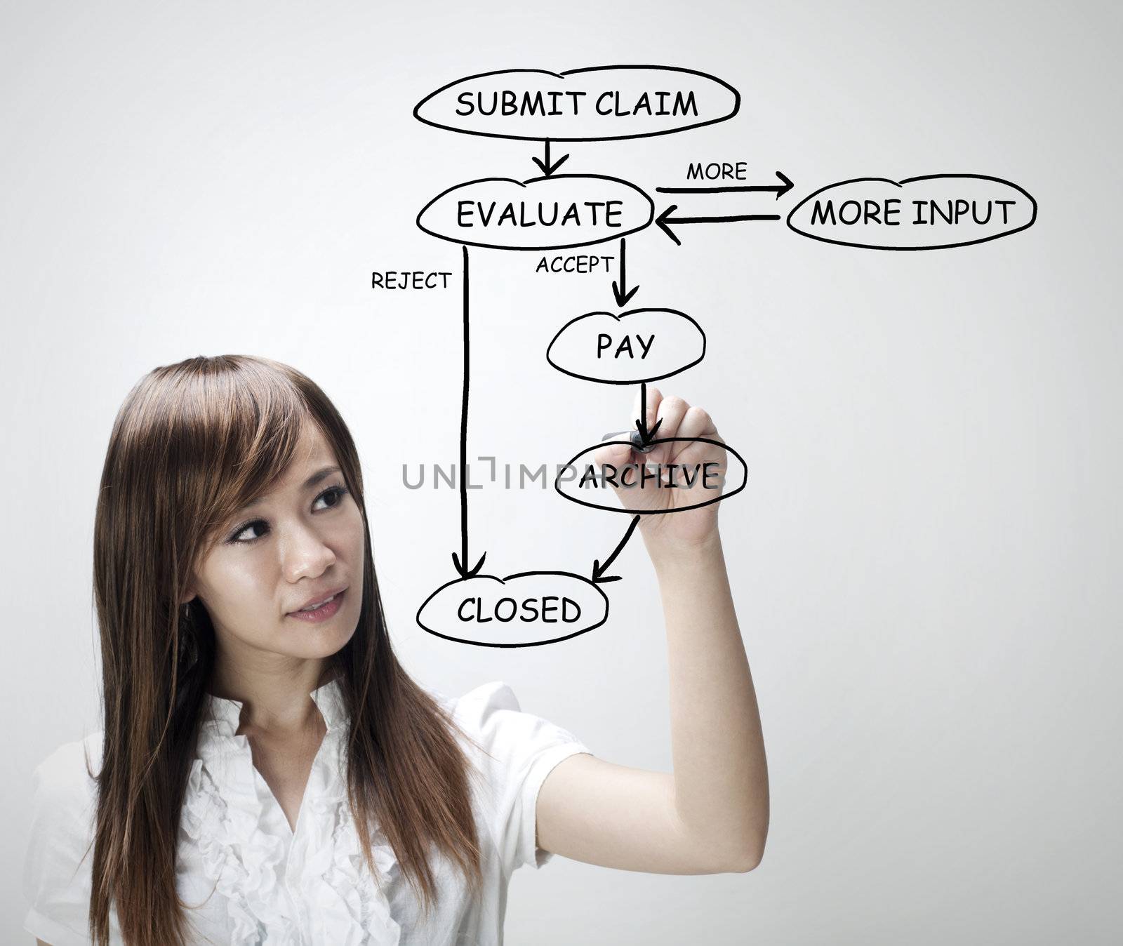 Insurance agent explaining insurance claim diagram