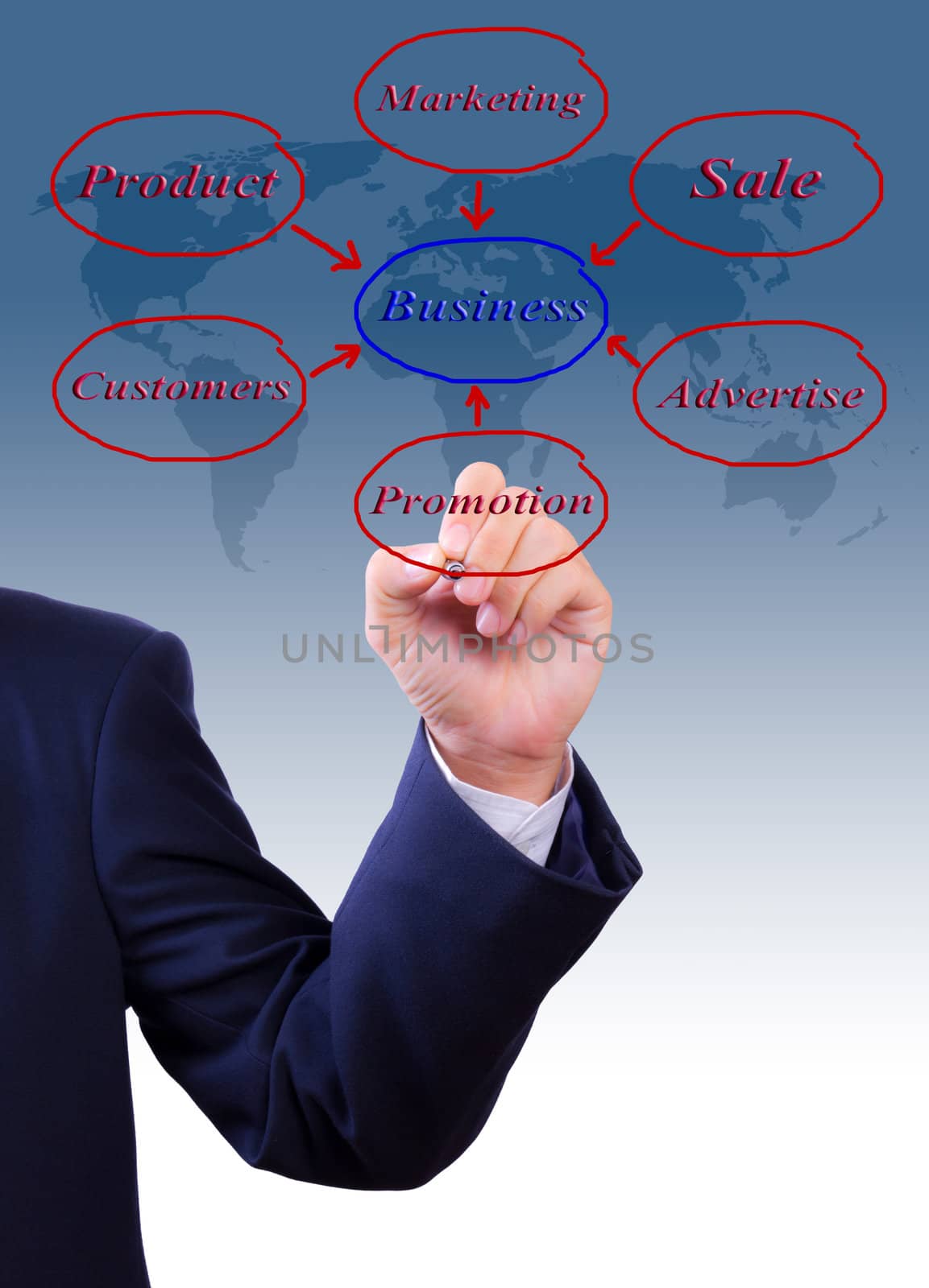 business man hand writing business diagram by tungphoto