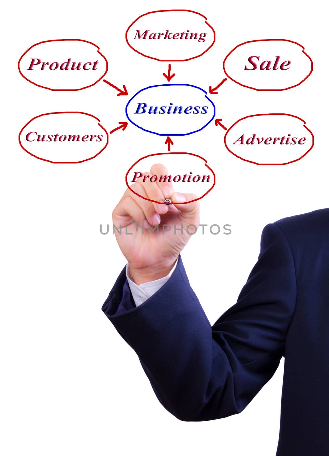 business man hand writing business diagram