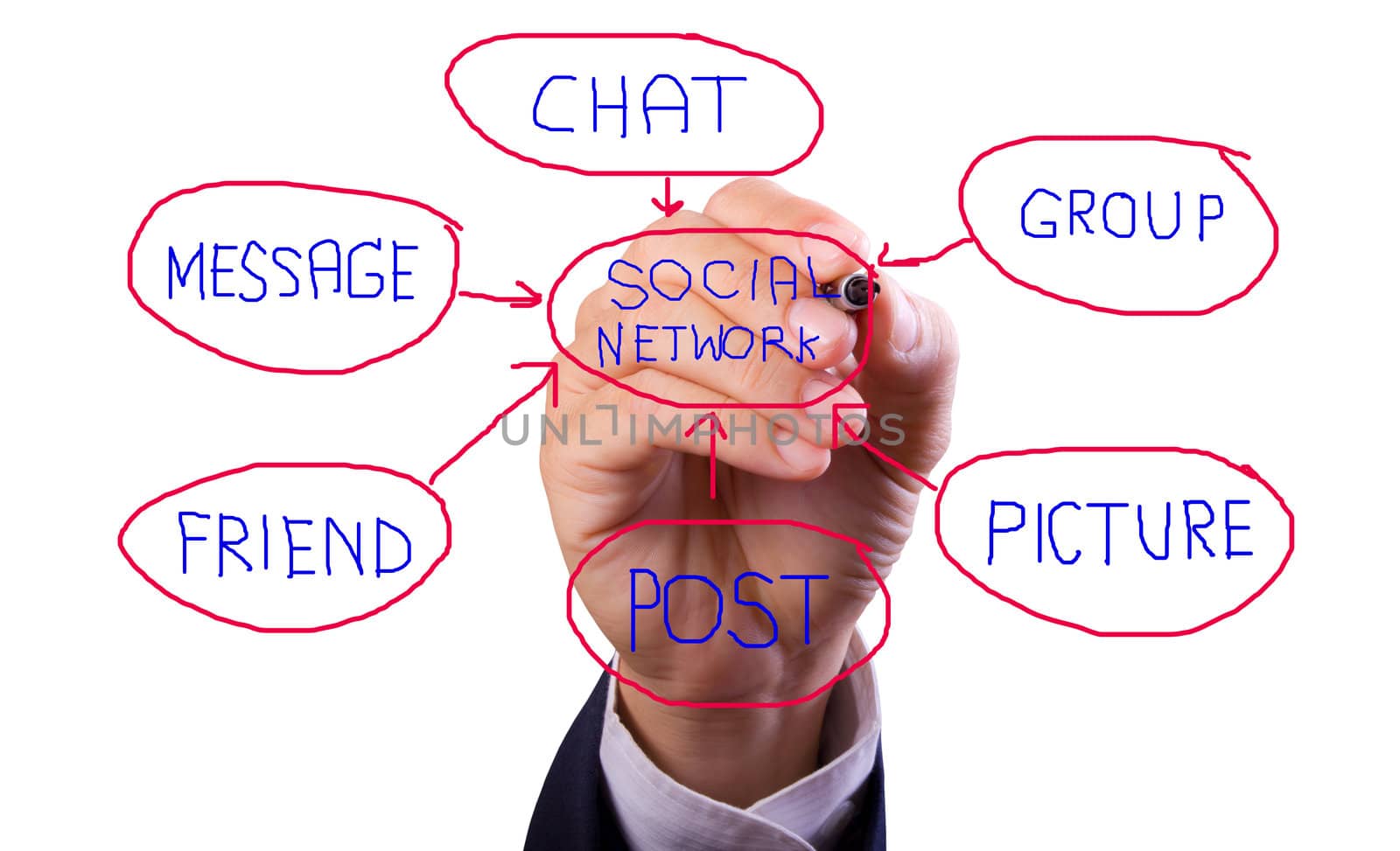 business man hand writing social network chart by tungphoto