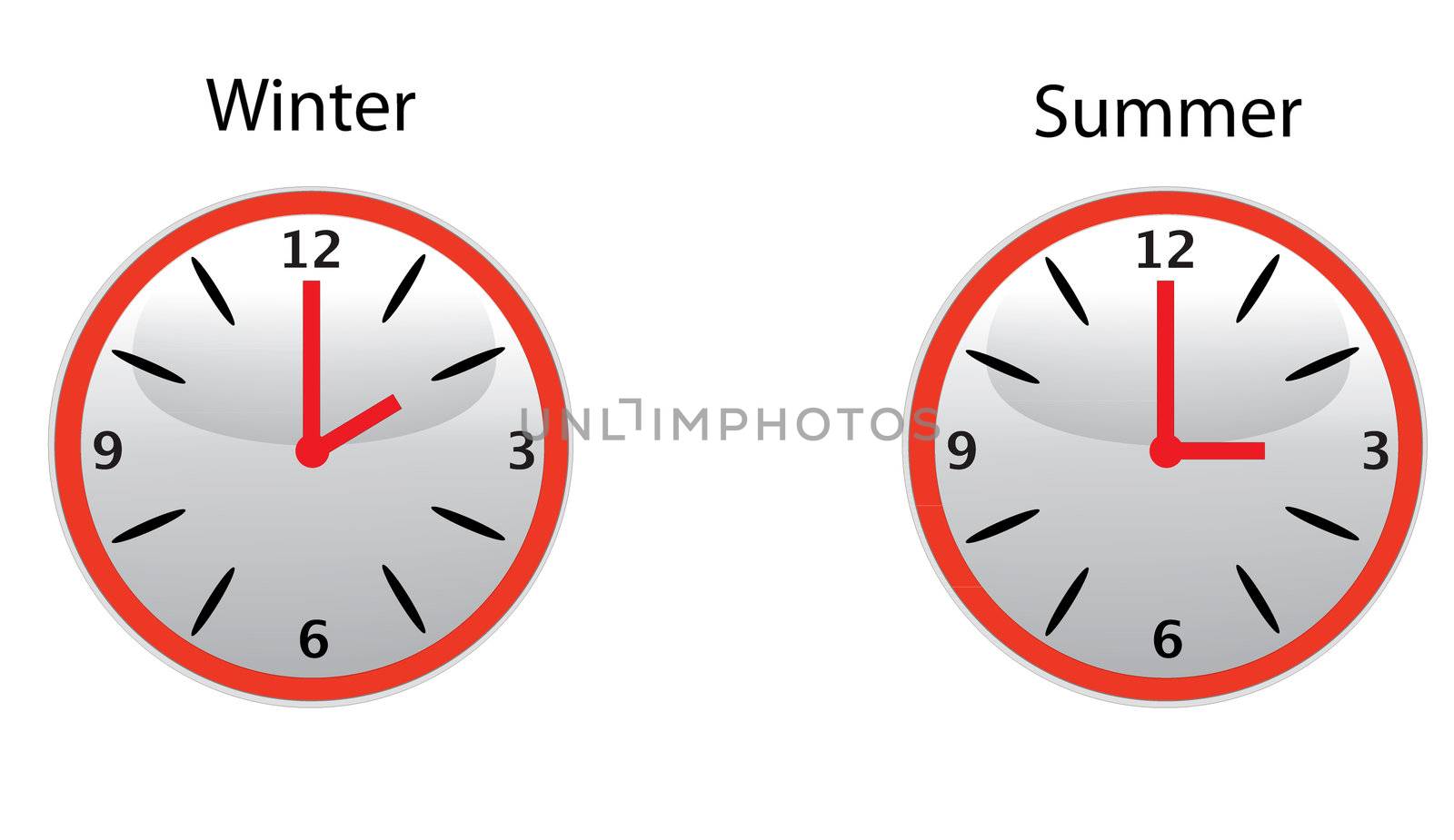 daylight saving time