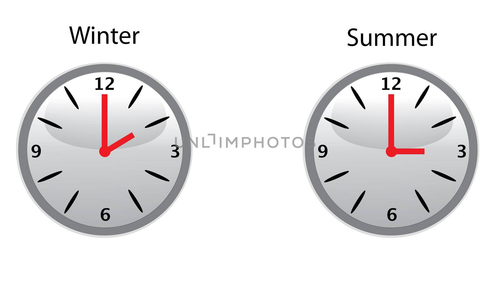 daylight saving time