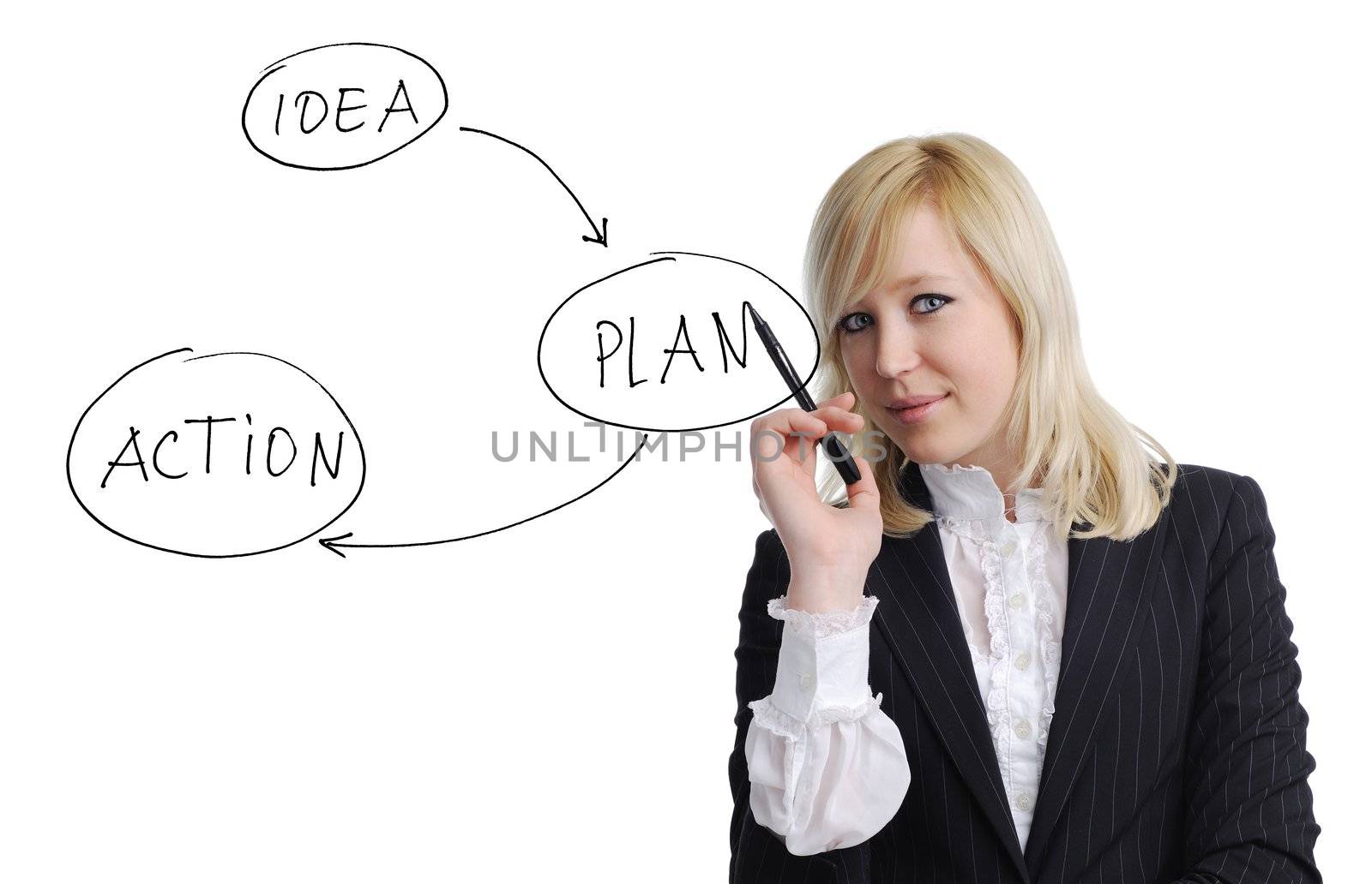 An image of a businesswoman drawing a plan
