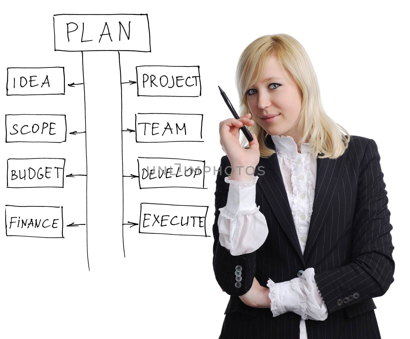 An image of a businesswoman making a plan