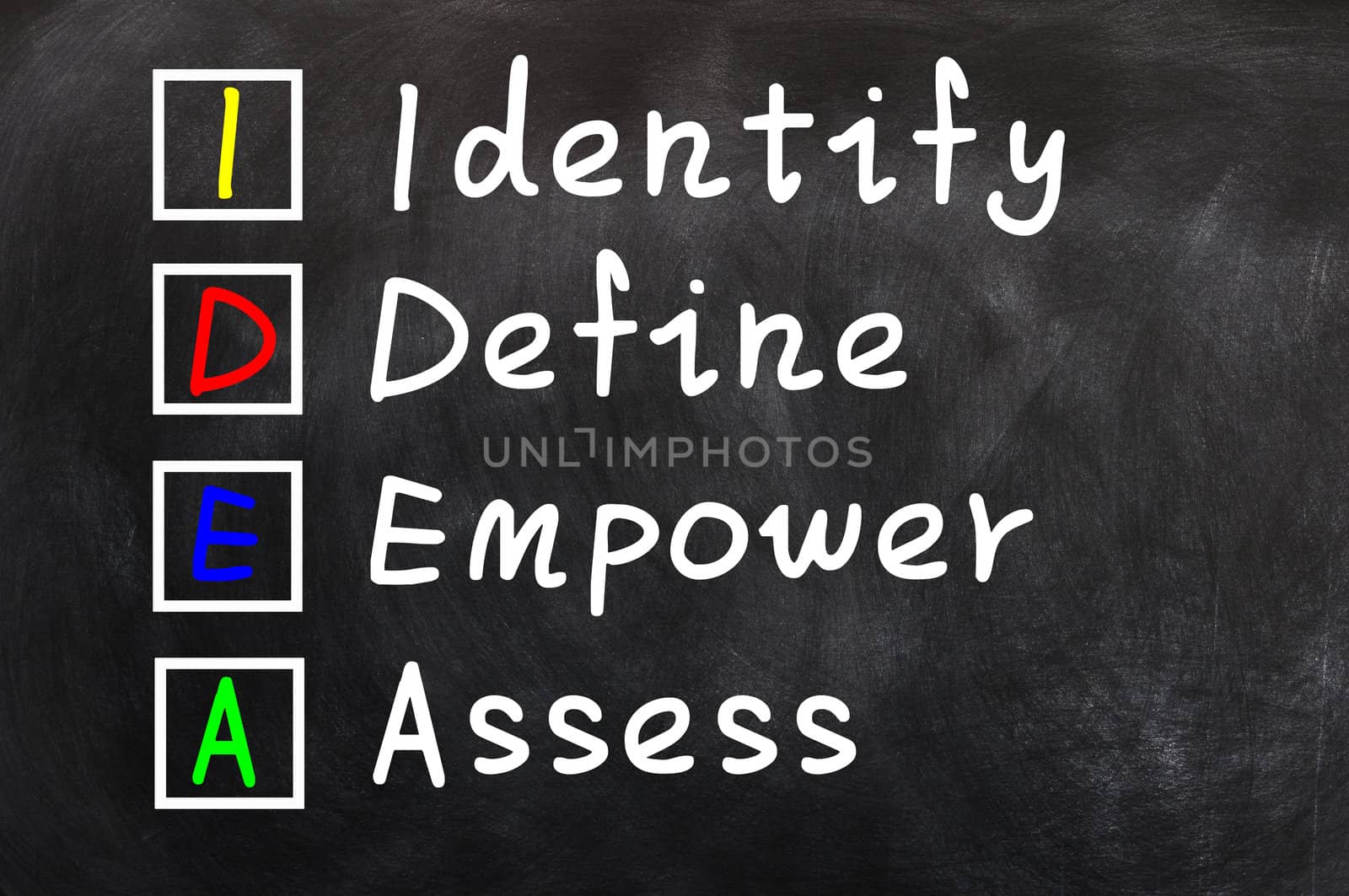 Acronym of IDEA for Identify,Define,Empower and Assess on a blackboard