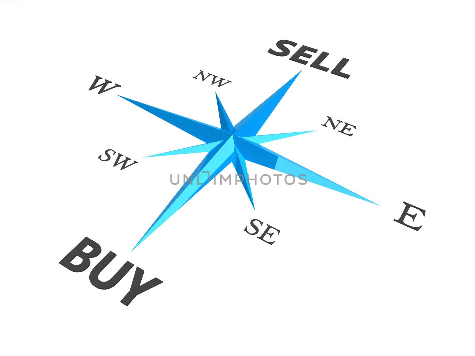 buy vs sell business concept compass isolated on white background