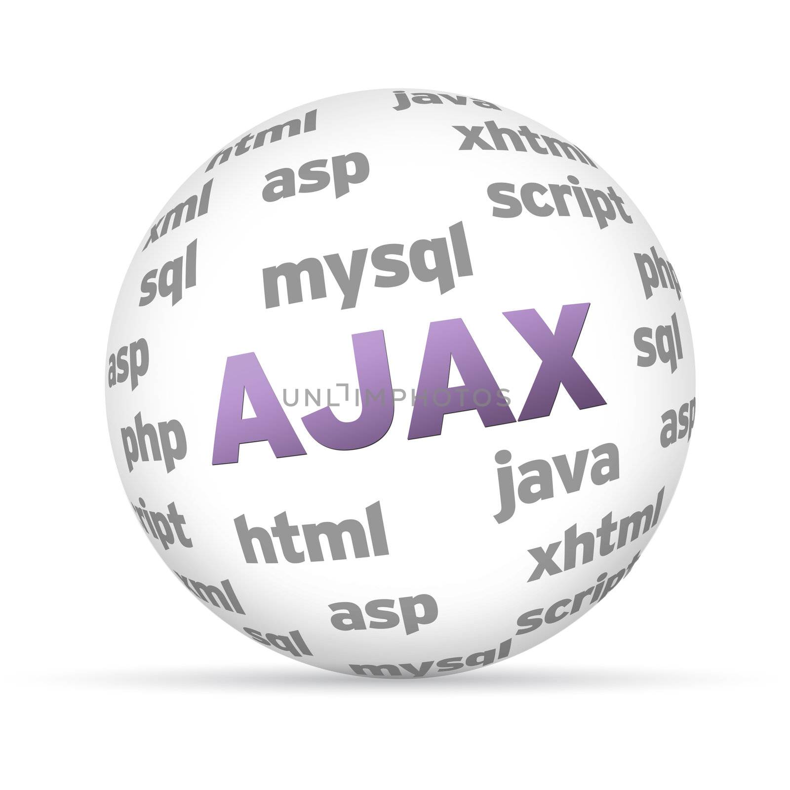 3D Ajax sphere with several words on white background.