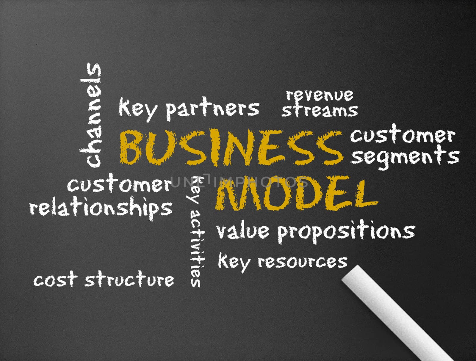Dark chalkboard with the words Business Model. 