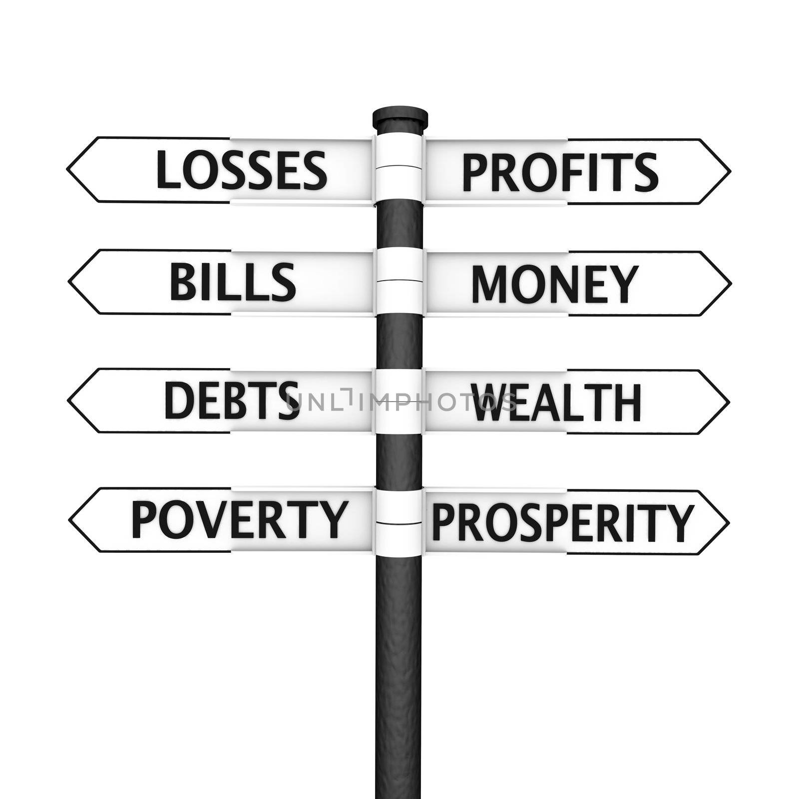 Crossroads sign with Wealth related content pointing in one direction and Poverty related in the opposite direction