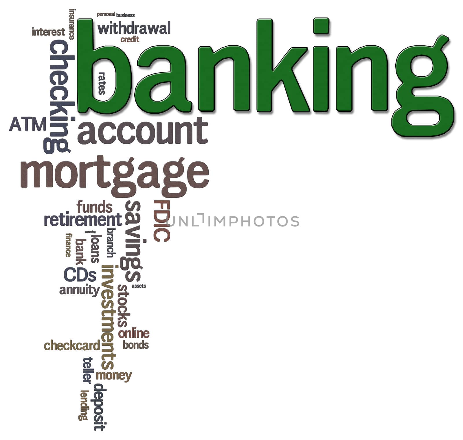 A word cloud using banking related terms