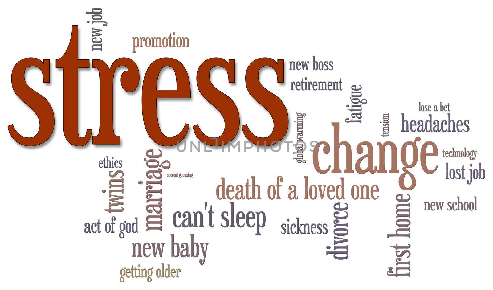 Stress Word Cloud by mary981