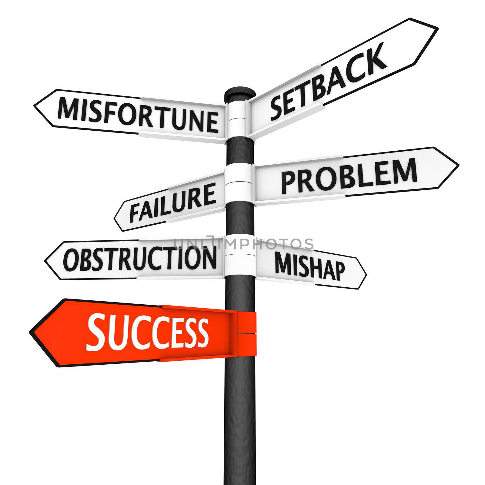 Crossroads sign pointing to several problem relating directions and success highlighted in red