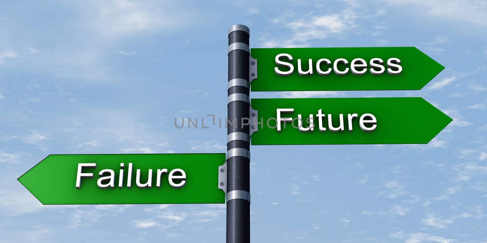 Road sign with success, future and failure words