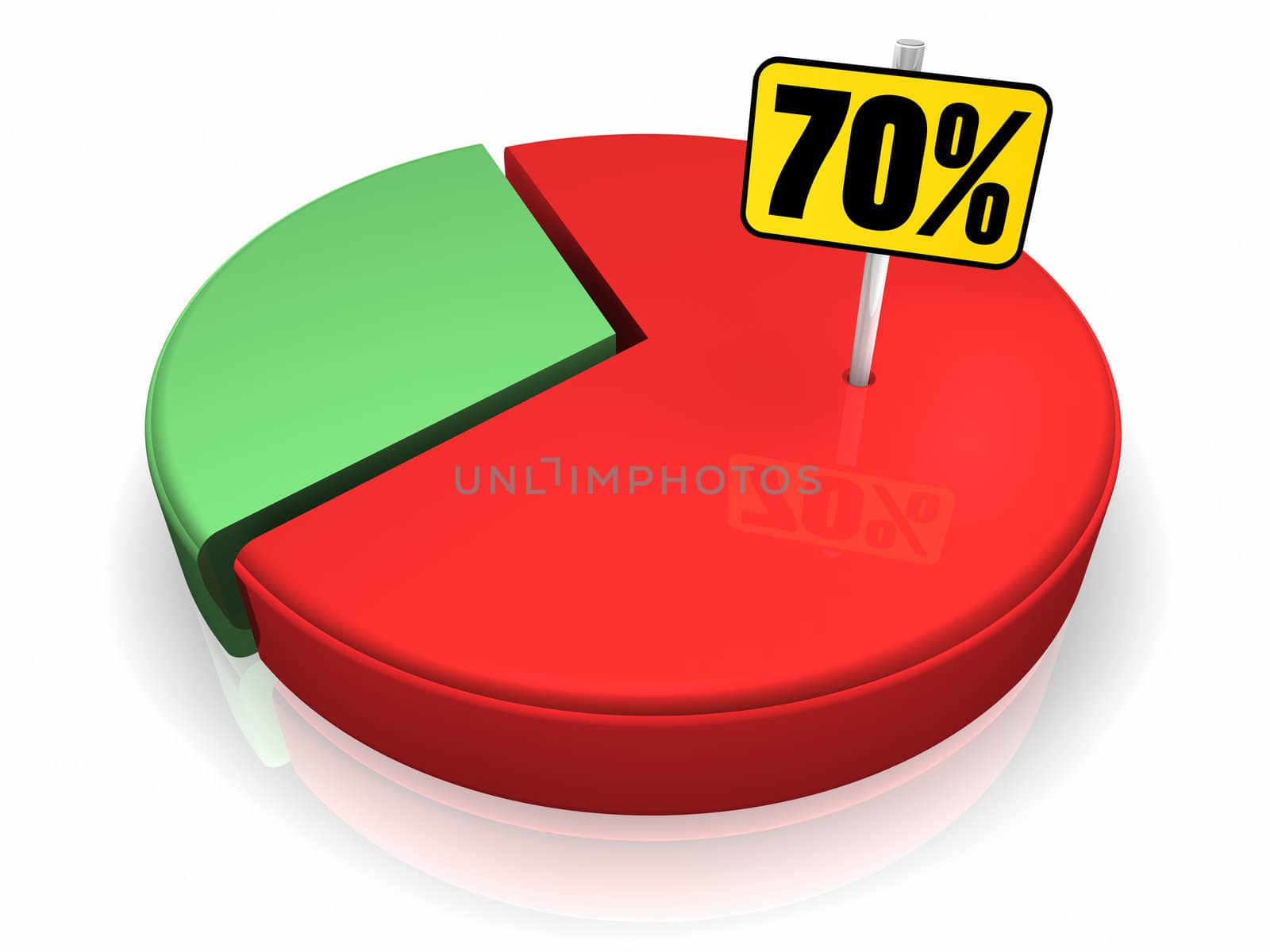 Pie chart with seventy percent sign, 3d render