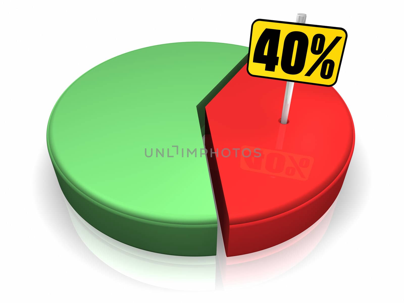 Pie chart with forty percent sign, 3d render