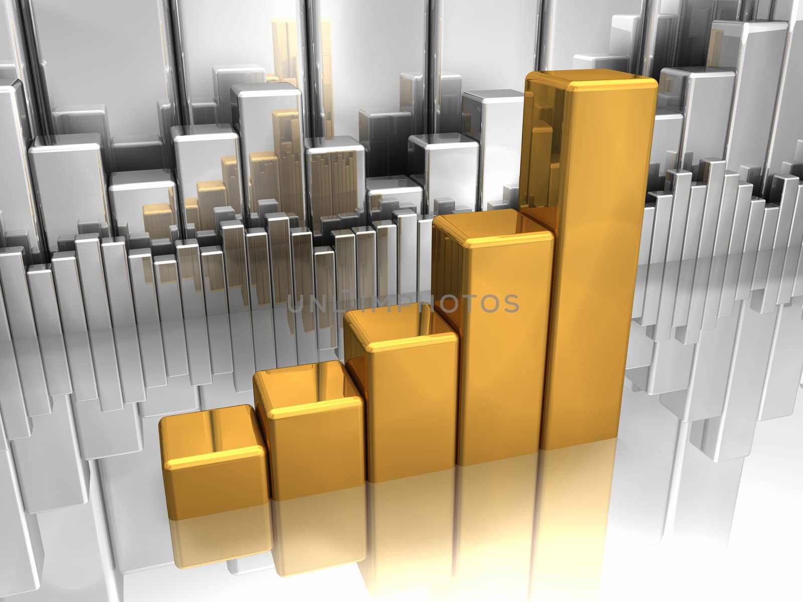 Gold chart in foreground and silver charts in background