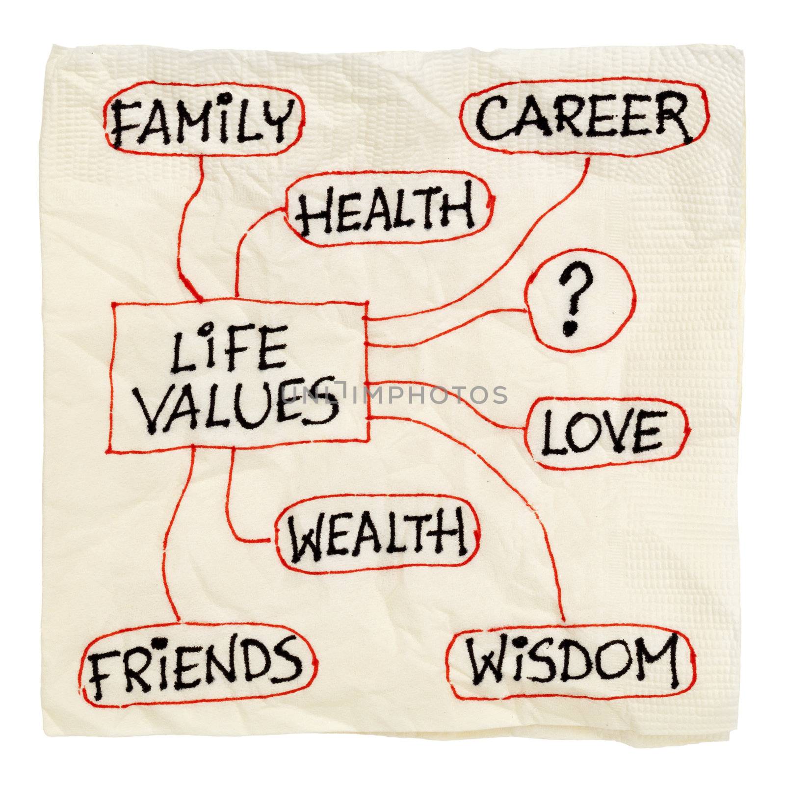 napkin sketch of possible life values  - career, family, wealth, love, friends, health, wisdom, isolated on white