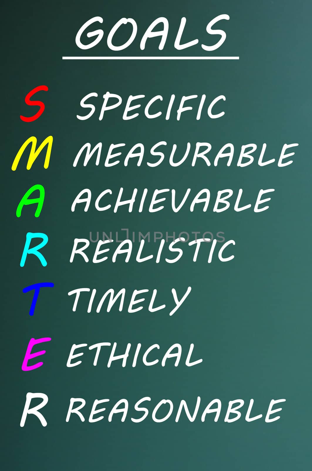 Conceptual SMARTER Goals acronym on green chalkboard for Specific, Measurable, Achievable, Realistic, Timely, Ethical, Reasonable