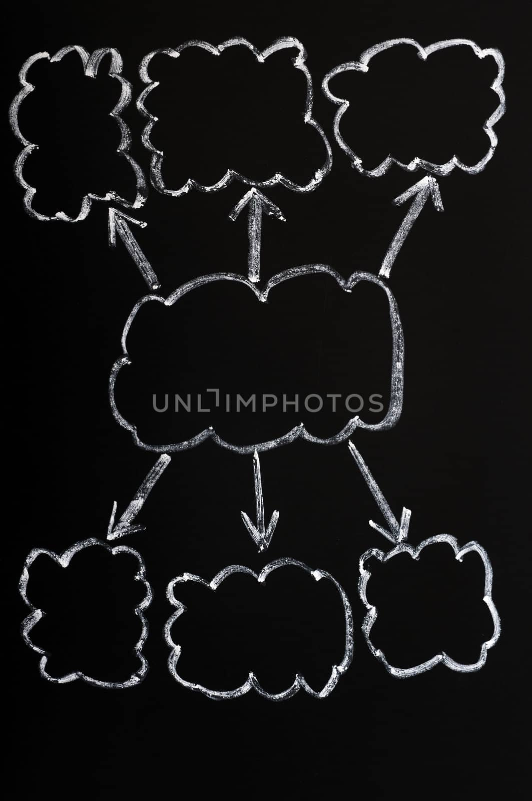 Blank diagram with clouds drawn in chalk on a blackboard