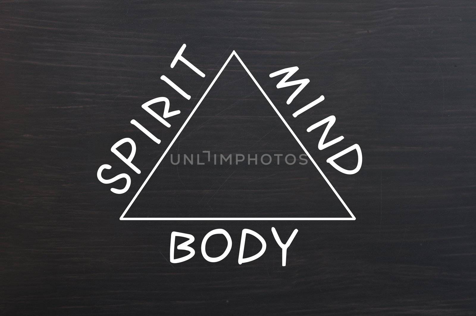 Chalk drawing of Relationship between body, mind and spirit by bbbar