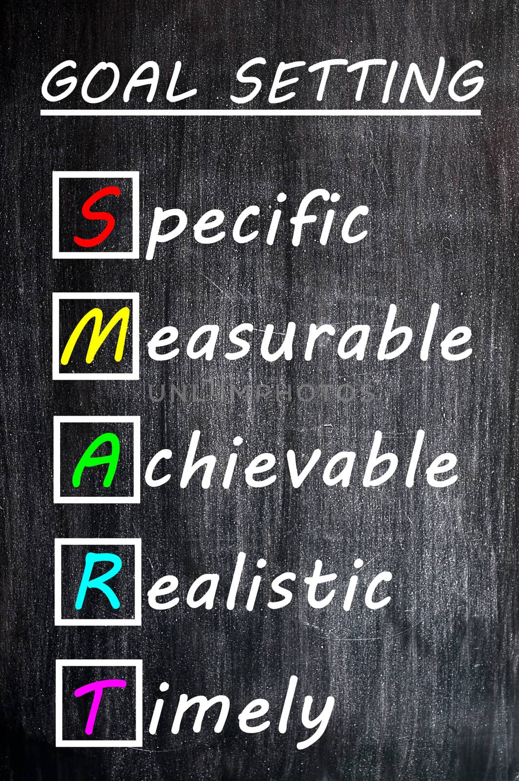 Chalk drawing of SMART Goals acronym for Specific,Measurable,Achievable,Realistic and Timely on a blackboard 