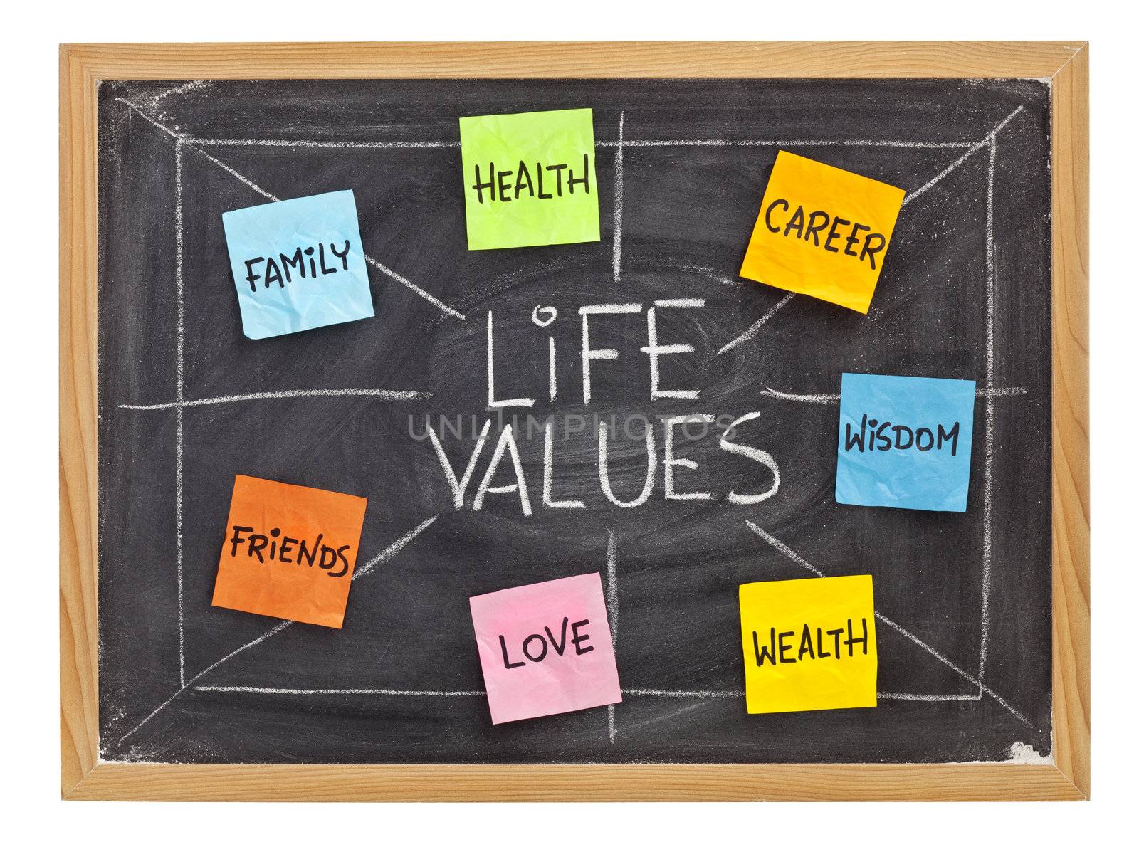 possible life values  - career, family, wealth, love, friends, health, wisdom, white chalk with sticky notes on isolated blackboard