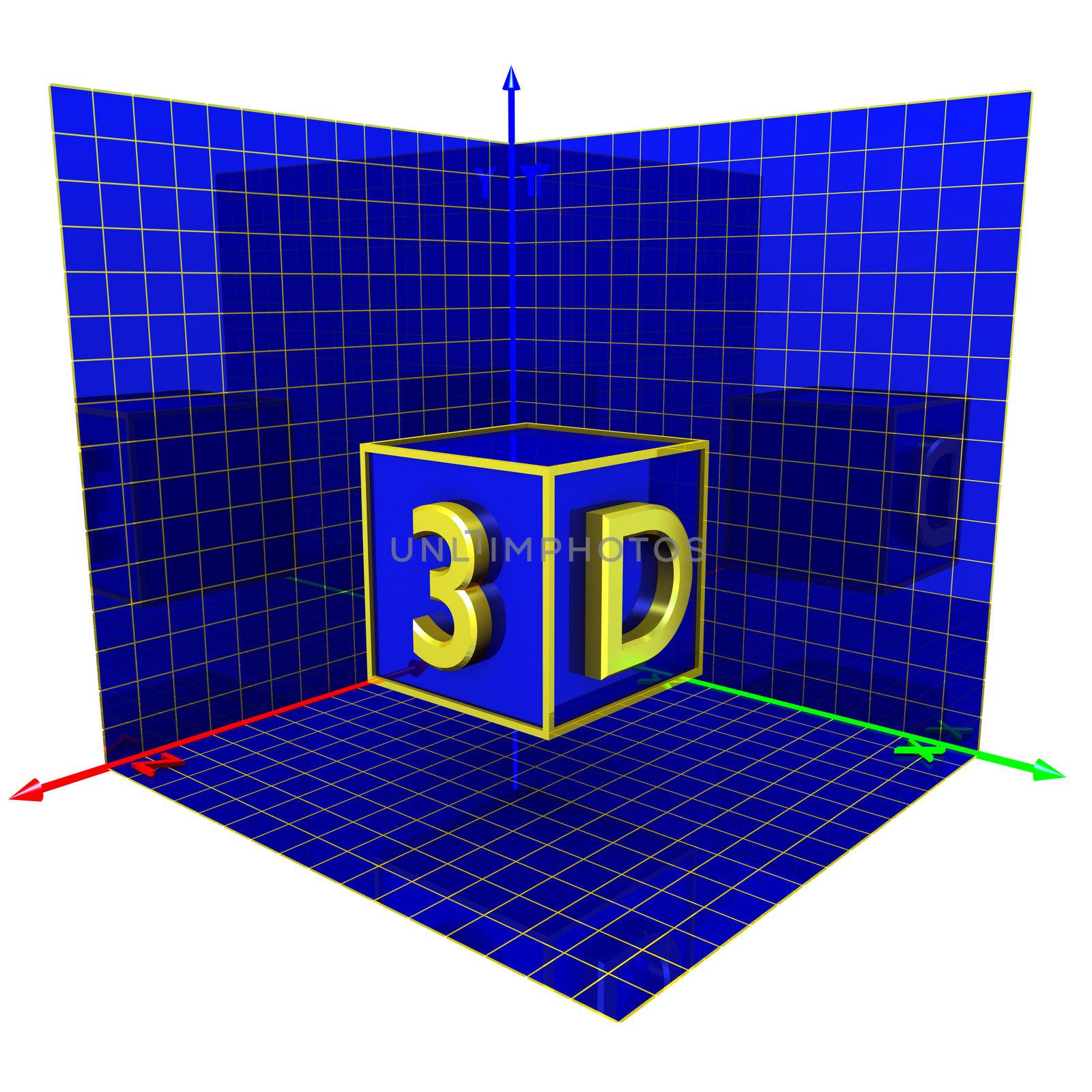 Axis of the coordinates, three planes of a projection