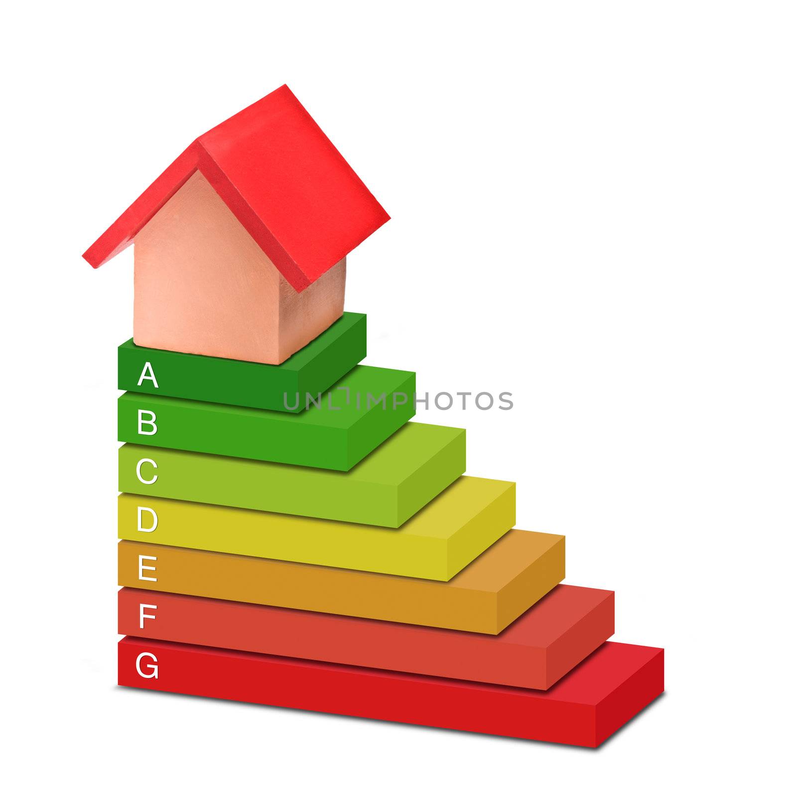 What energy rating can a house achieve over white