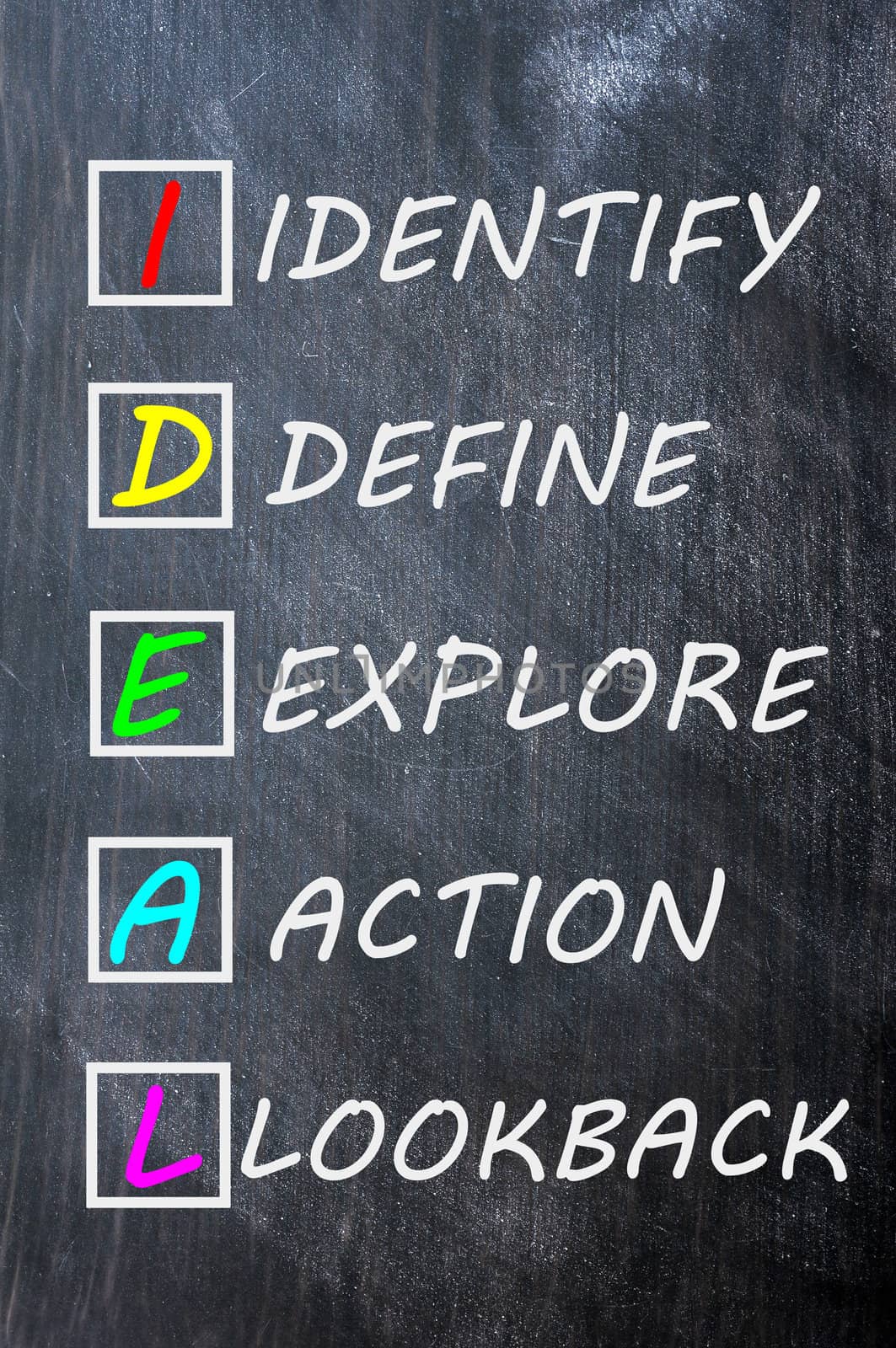 Acronym of IDEAL for identify,define,explore,action and lookback on a smudged blackboard