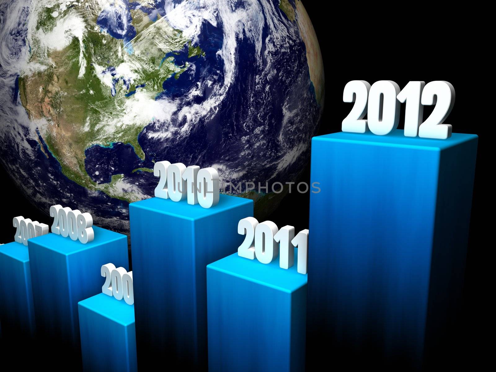 Chart of the global gains in 2012, North America in the background