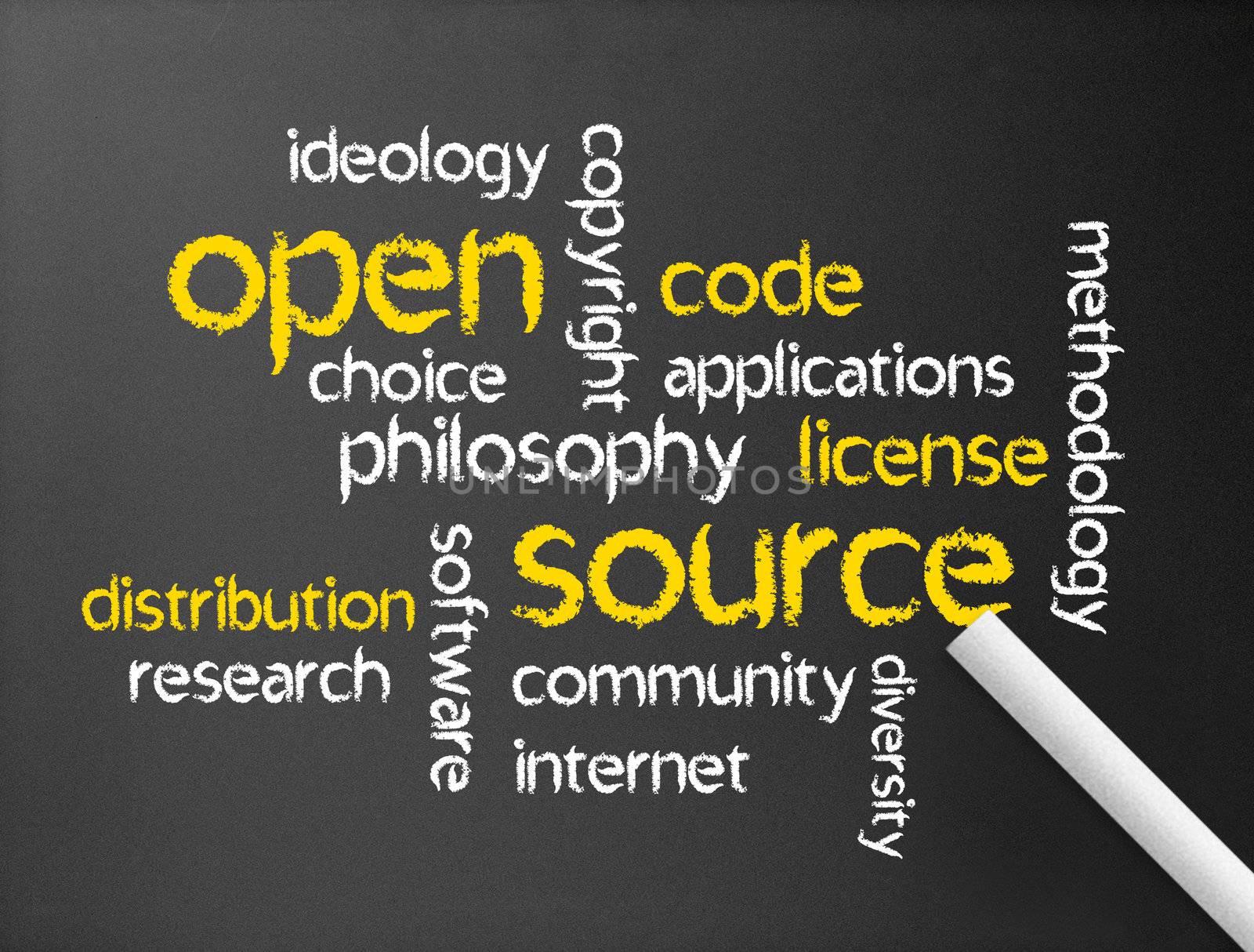 Dark chalkboard with a Open Source word illustration. 