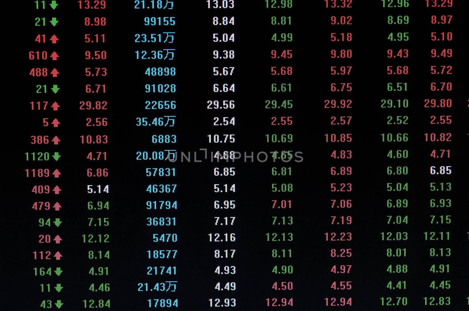 A live stock market billboard with gains and losses