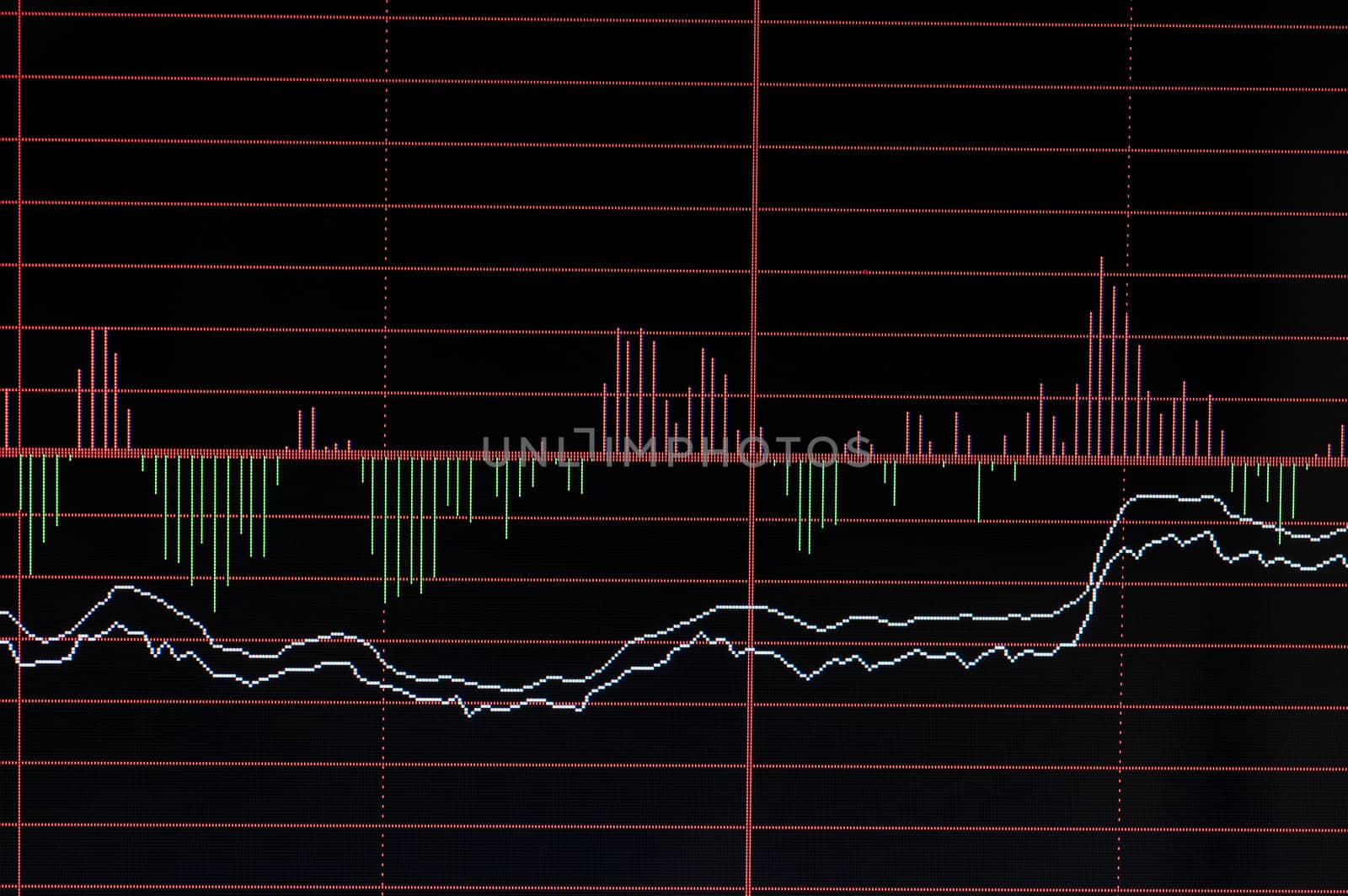 A live stock market billboard with gains and losses curves