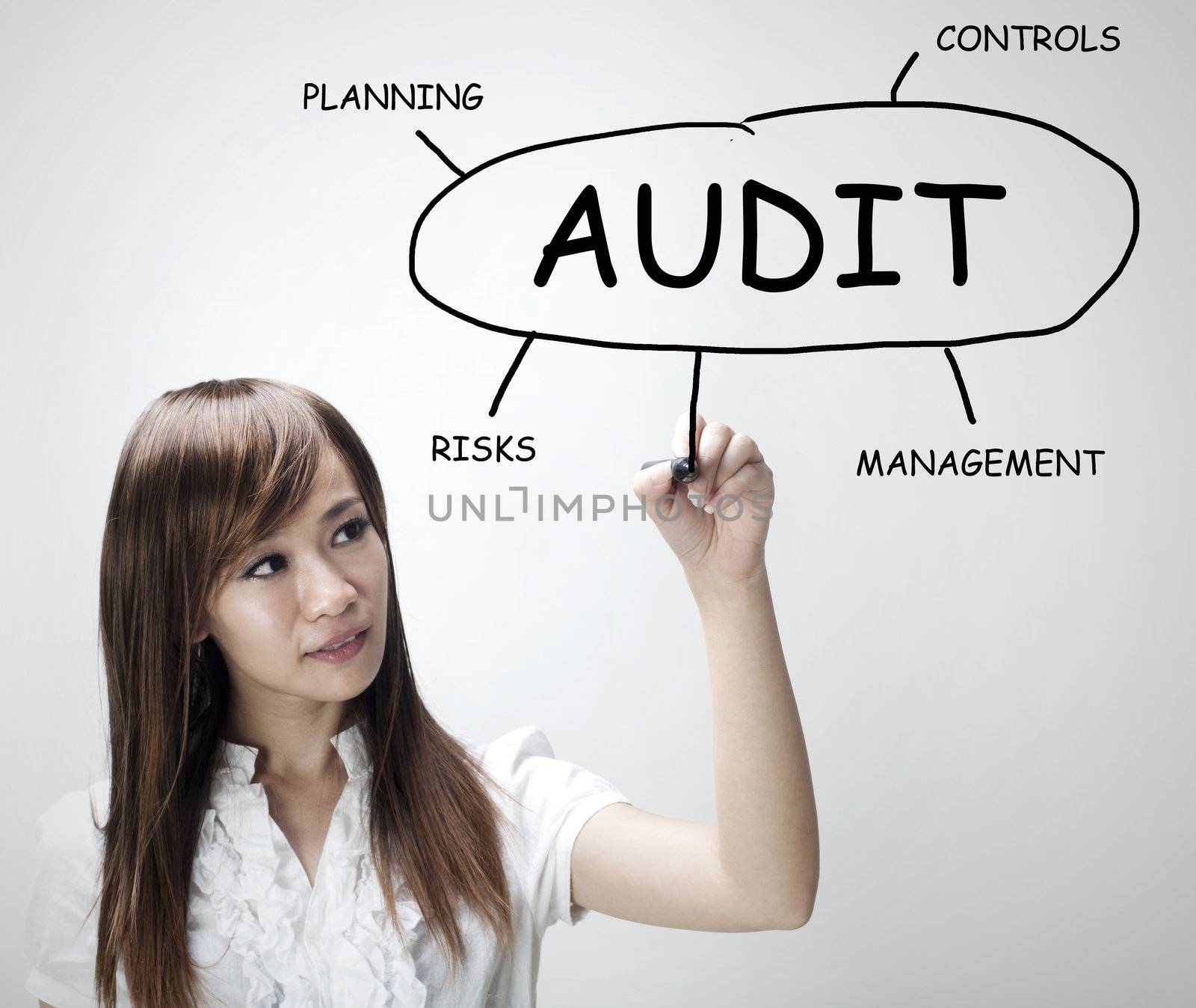 Asian businesswoman drawing plan of Audit