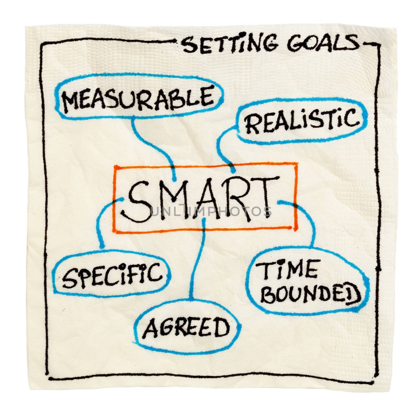 SMART (Specific, Measurable, Agreed, Realistic, Time-bound) goal setting concept - sketch on a cocktail napkin isolated on white