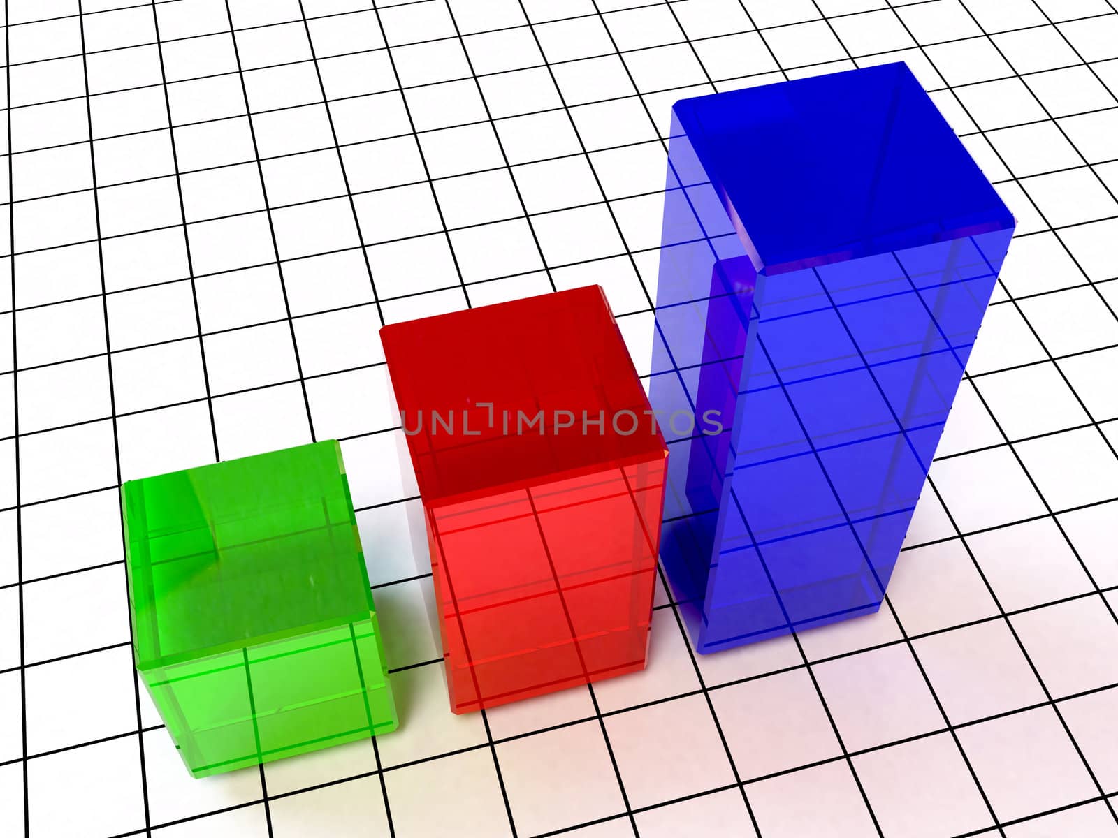 The colored graph on a white background