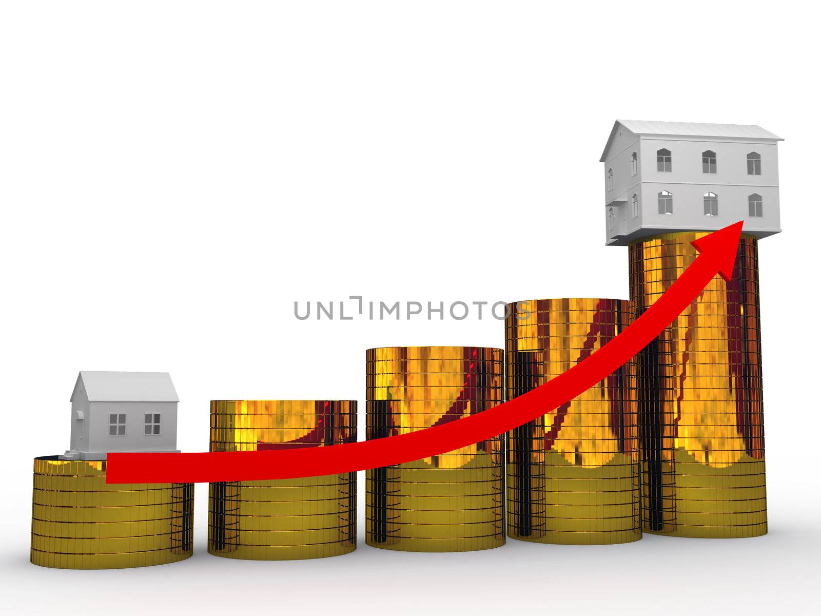 The rise in prices for real estate