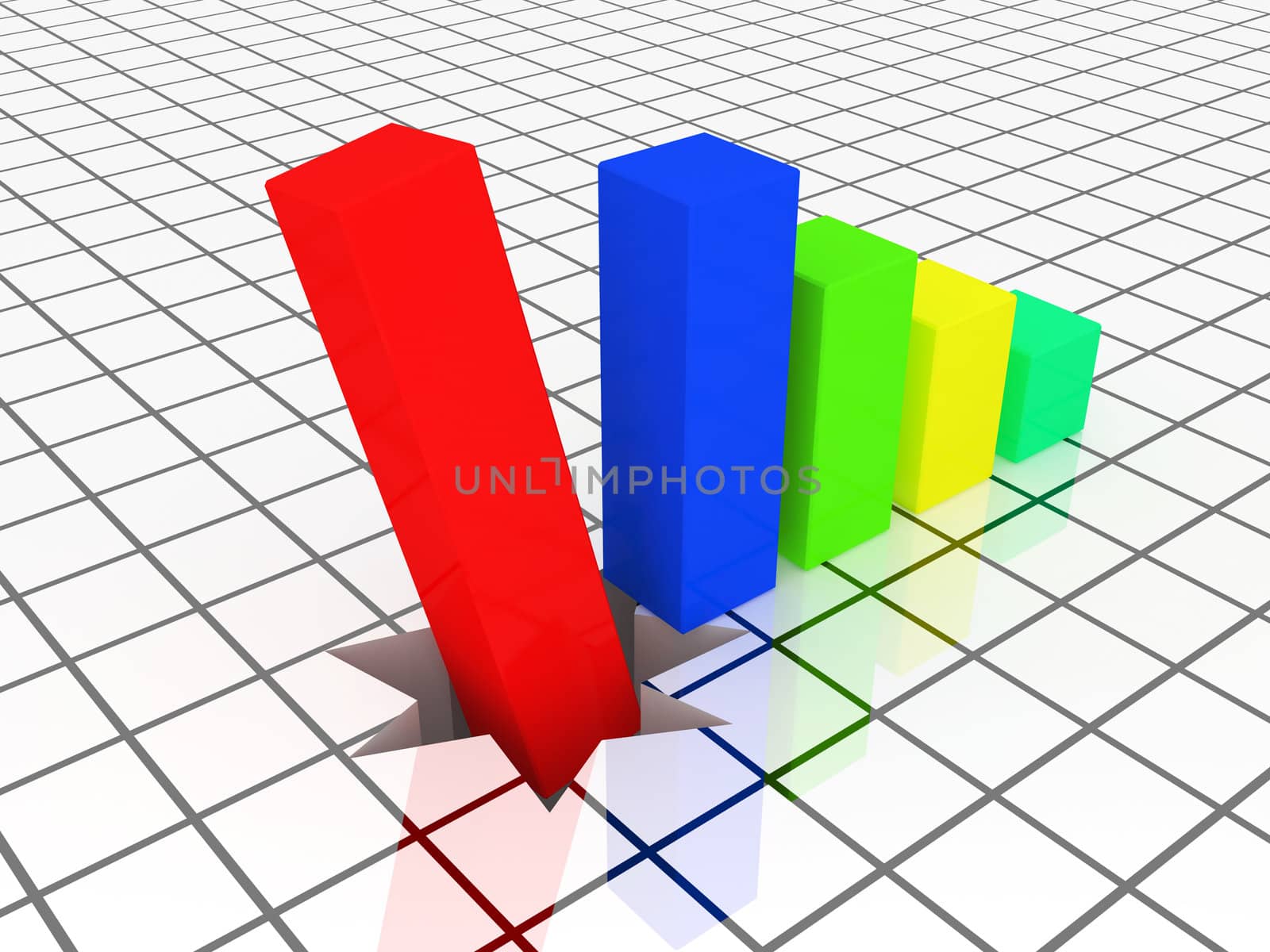 The colored graph falls in a hole