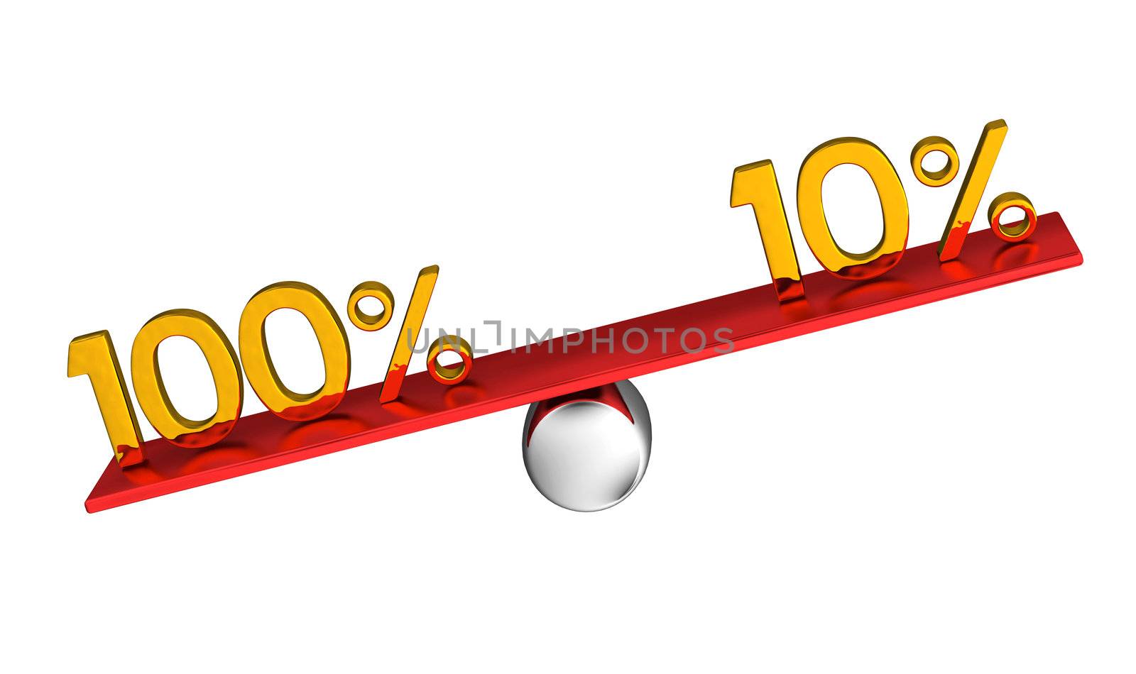 One hundred percent heavier than ten percent