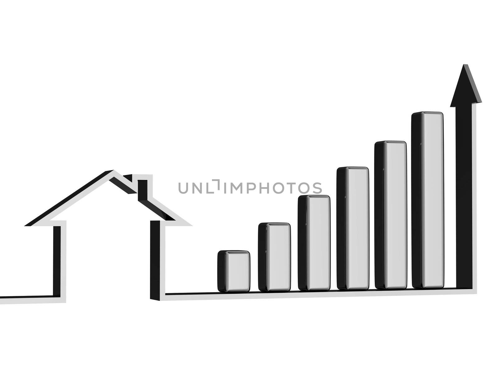 The graph showing growth of sales of real estate