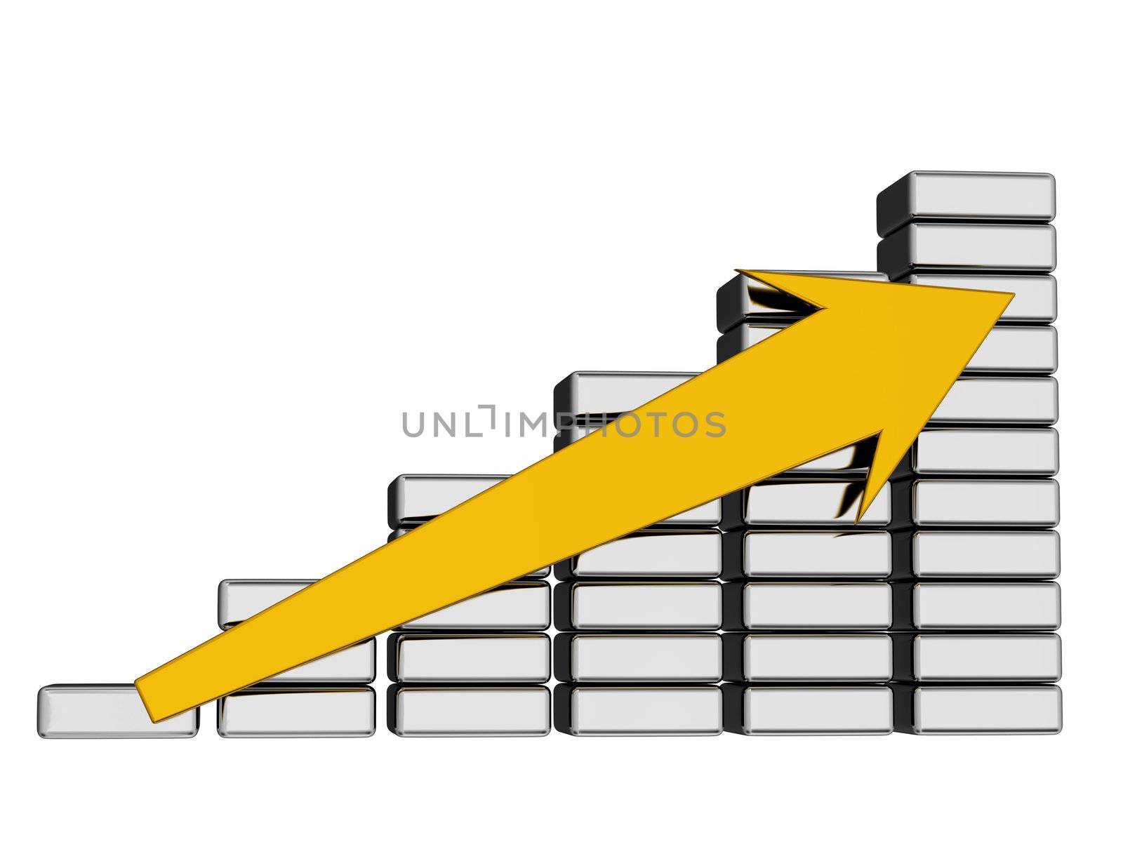 The yellow arrow shows growth of incomes