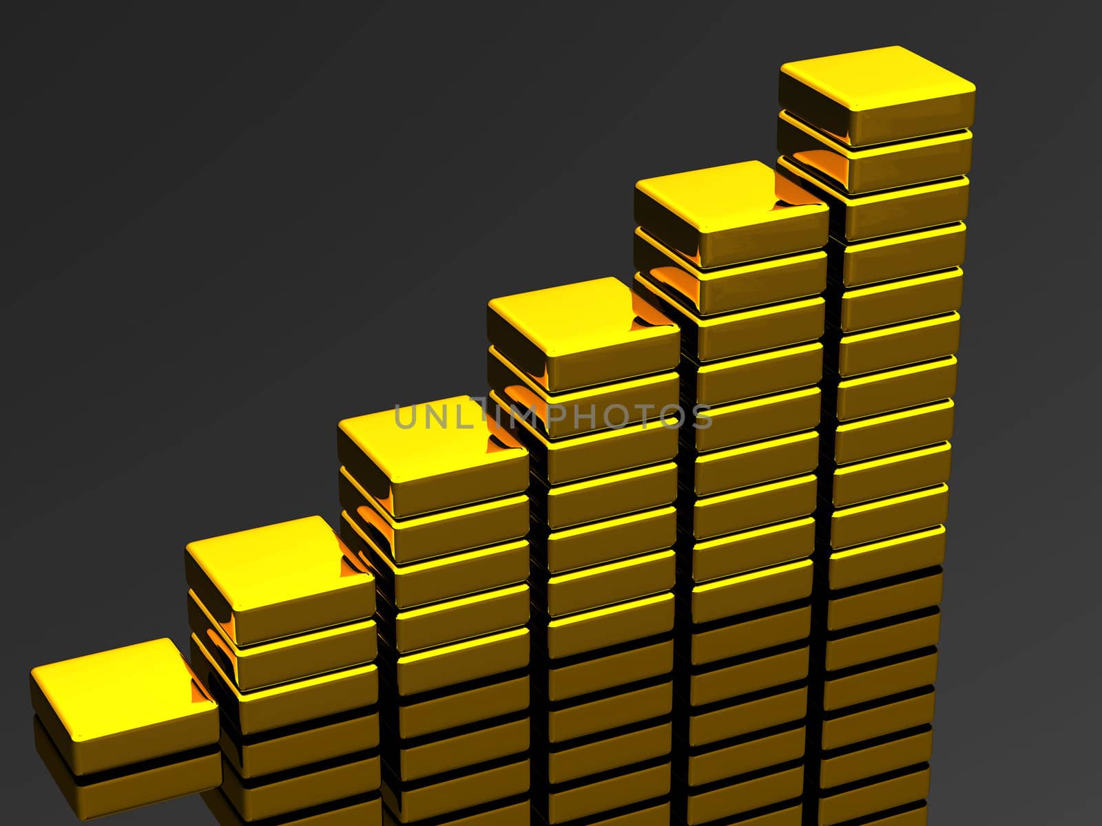 The graph consisting of gold metal ingots