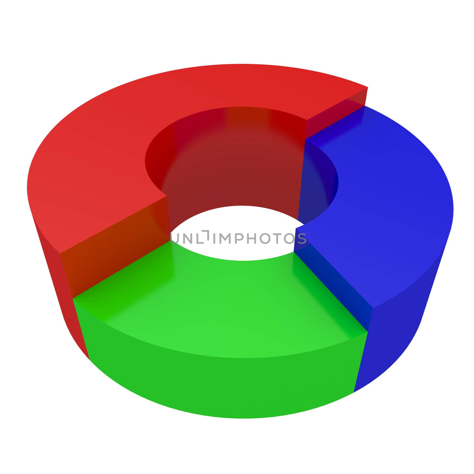 Round colored diagram on a white background