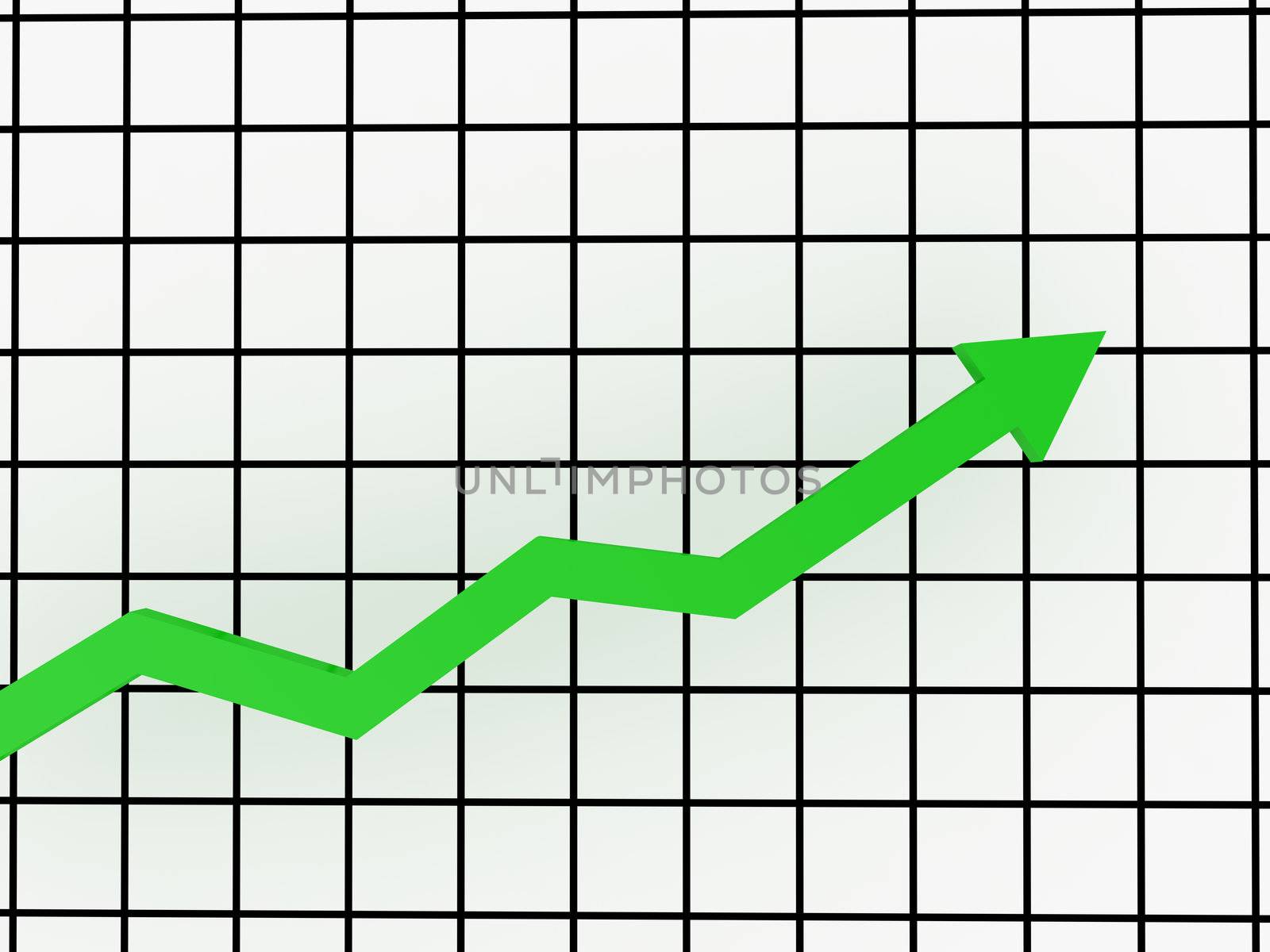 The green arrow shows the growth rates